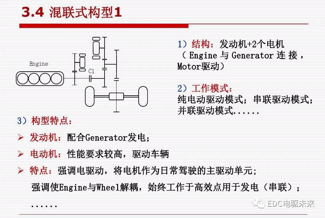 新能源汽车