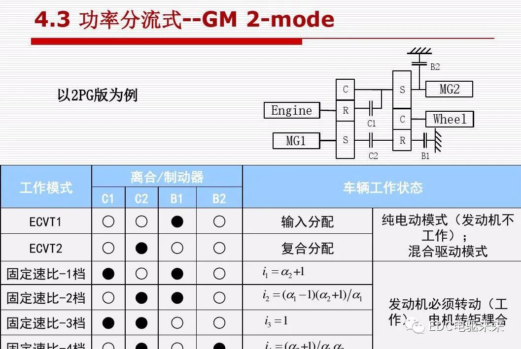 新能源汽车