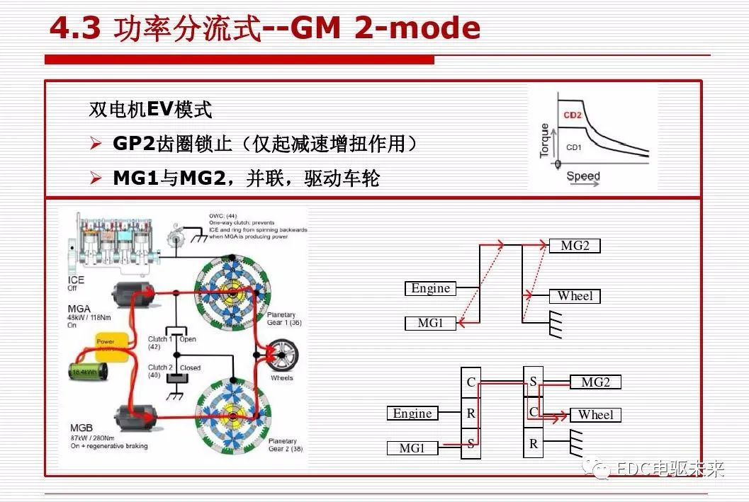 新能源汽车