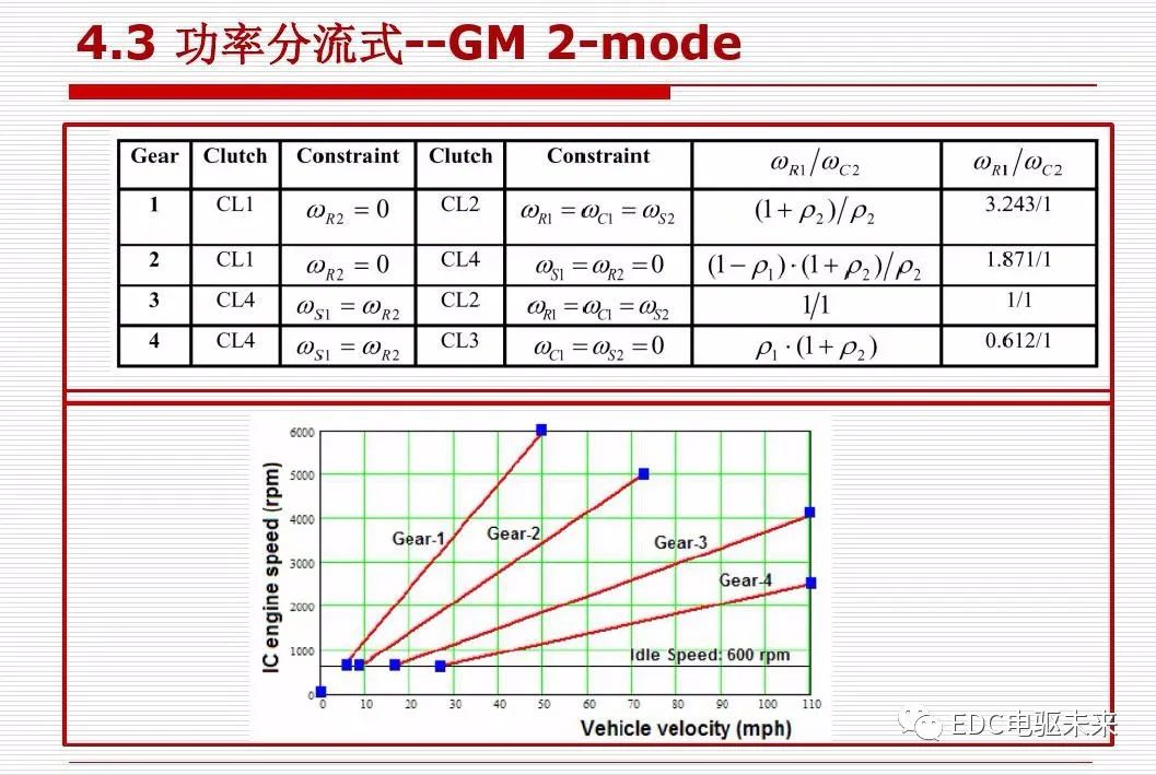 新能源汽车