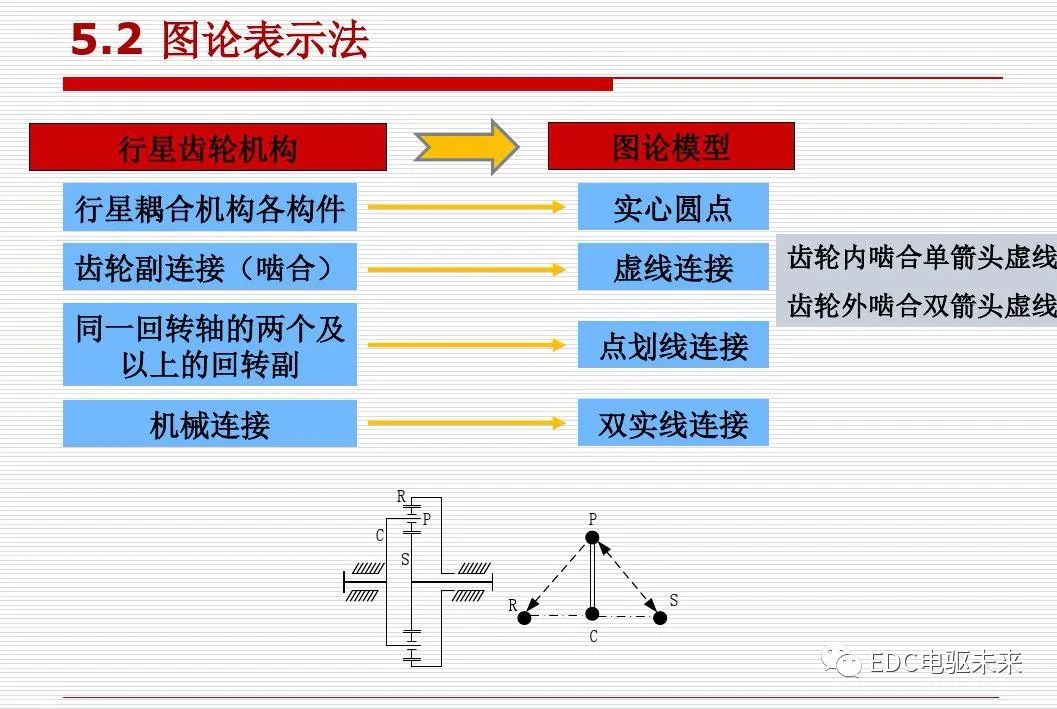 新能源汽车