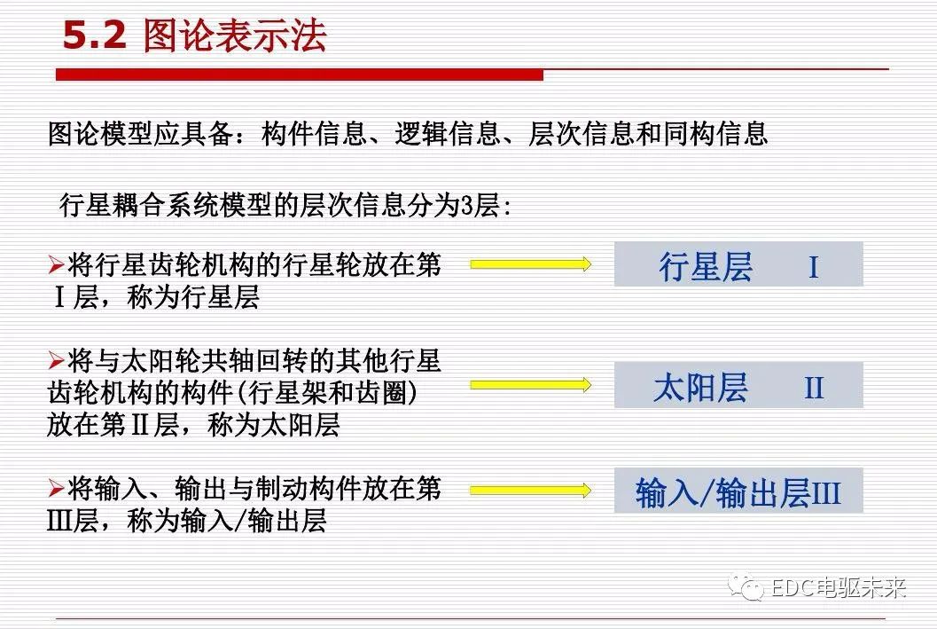 新能源汽车