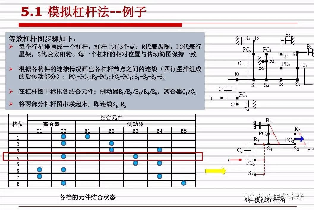 新能源汽车