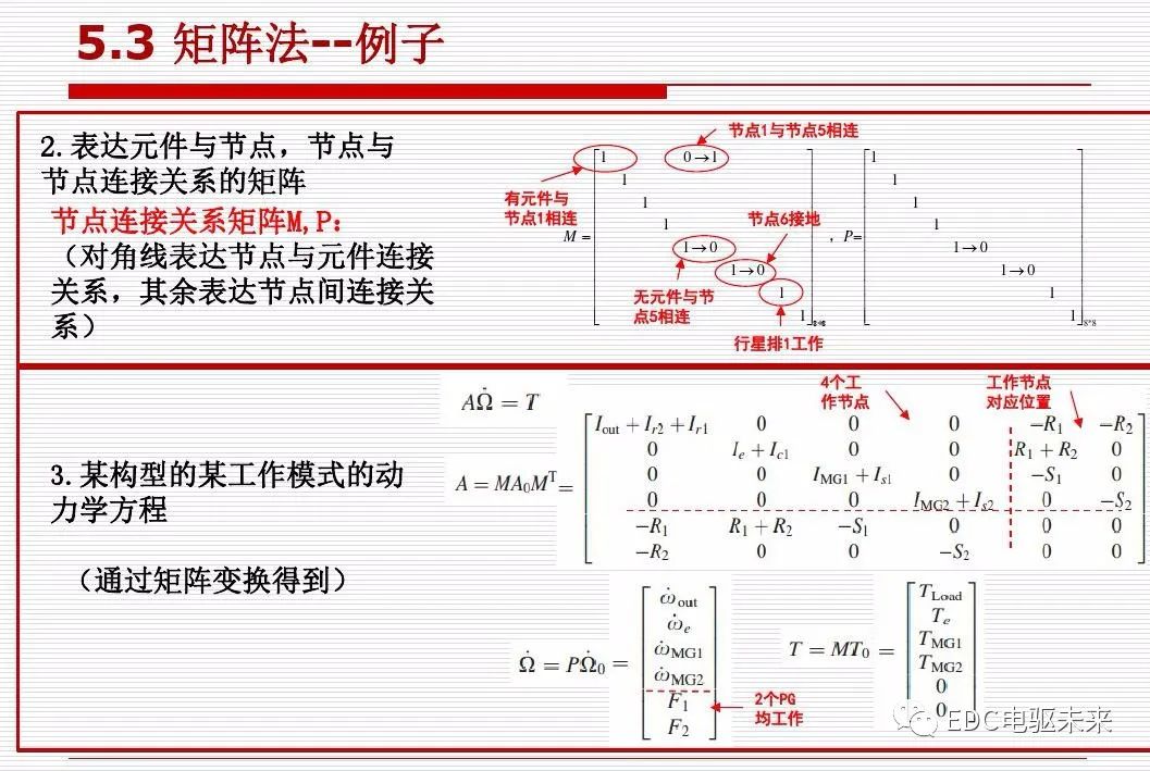 新能源汽车