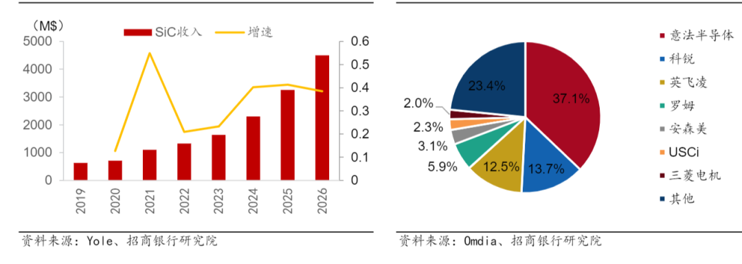 新能源汽车