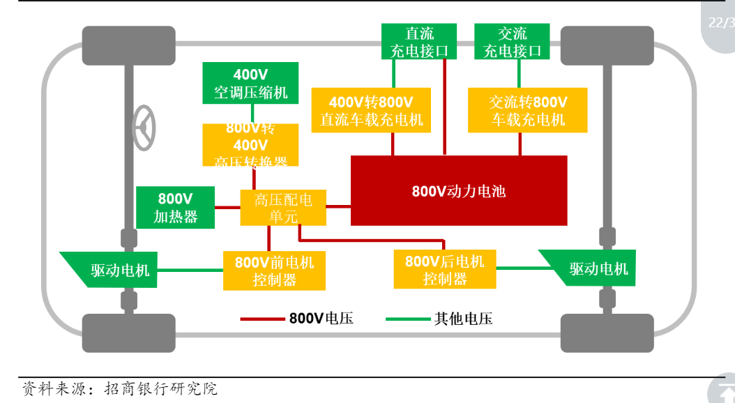 新能源汽车