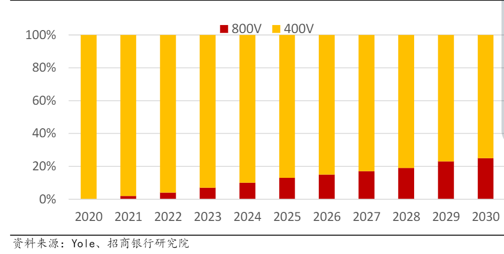 新能源汽车