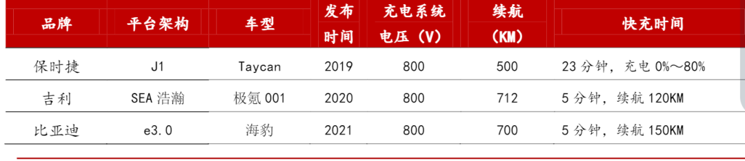 新能源汽车