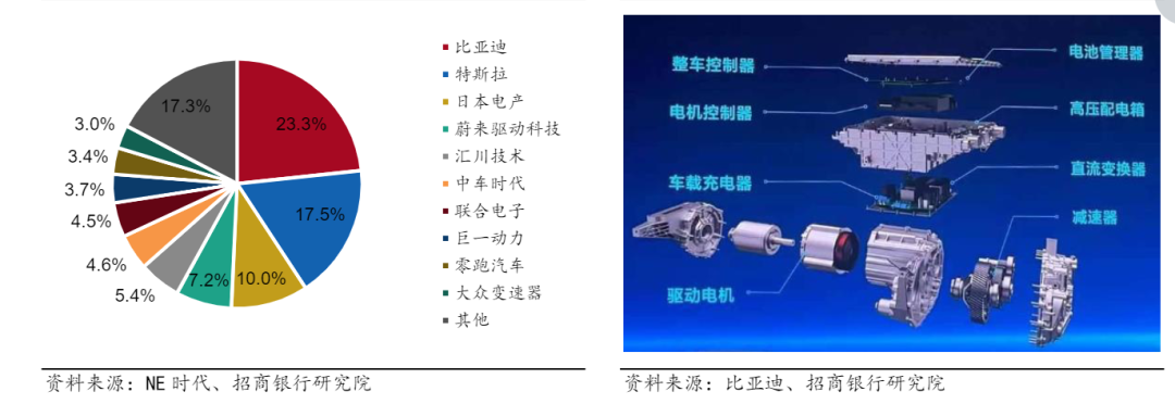 新能源汽车