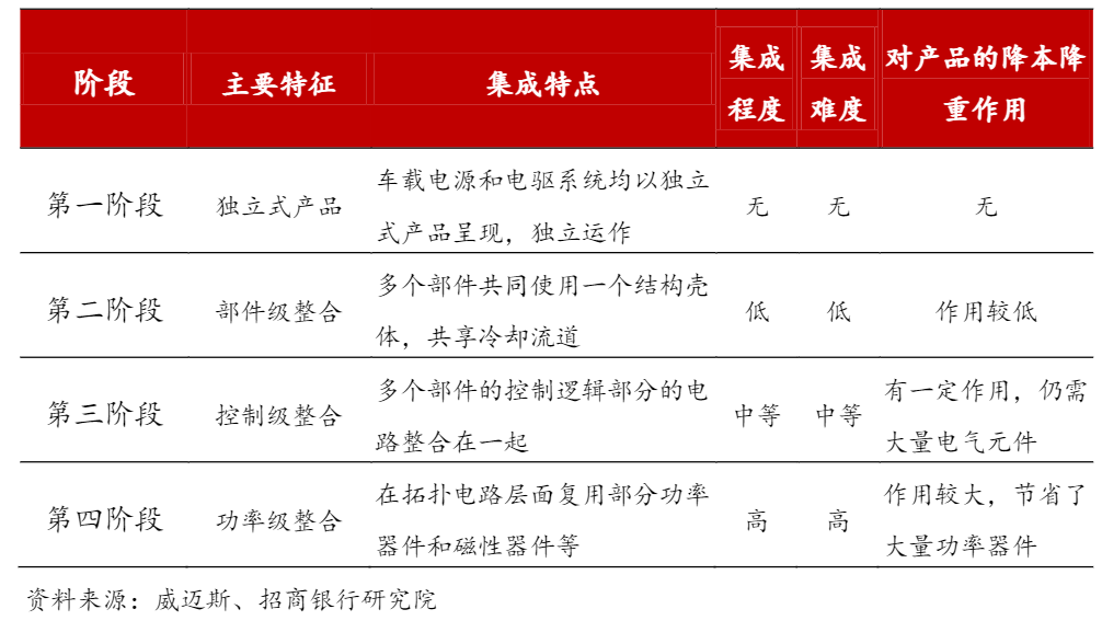 新能源汽车