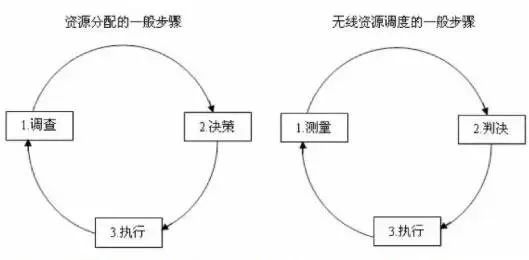 相干带宽