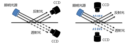 机器视觉