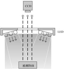 机器视觉