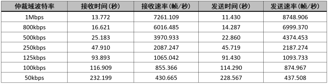 致远电子