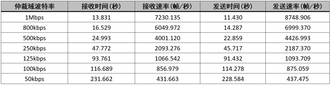 致远电子