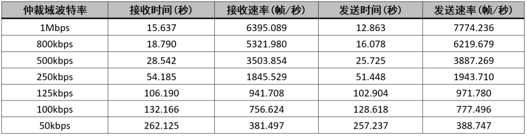 致远电子