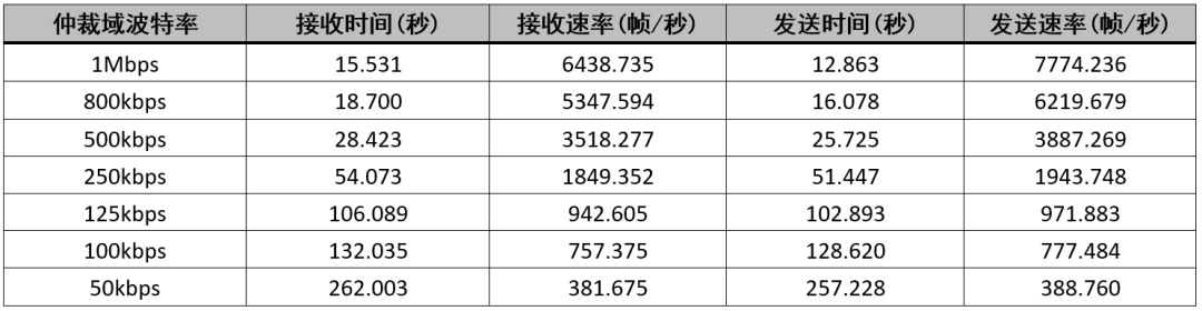 致远电子