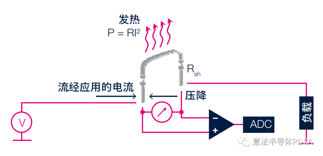 分流器