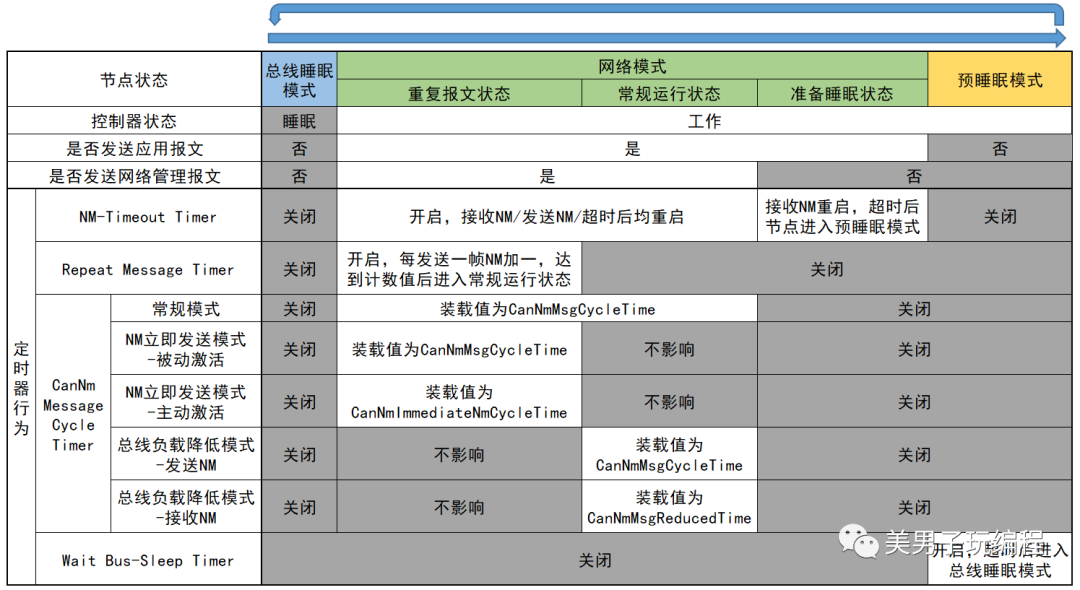 网络通信