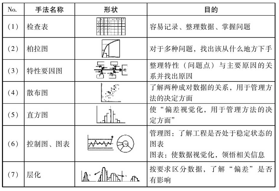 数据分析