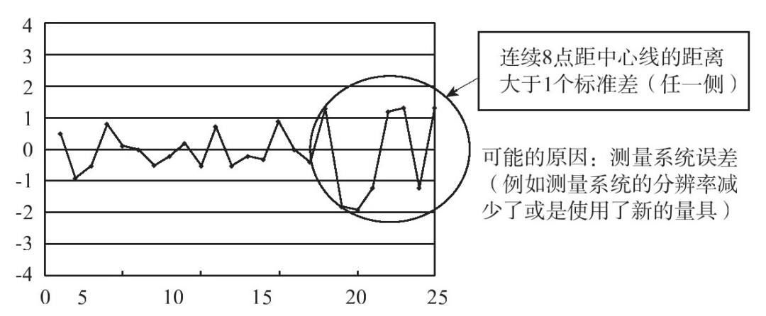 数据分析