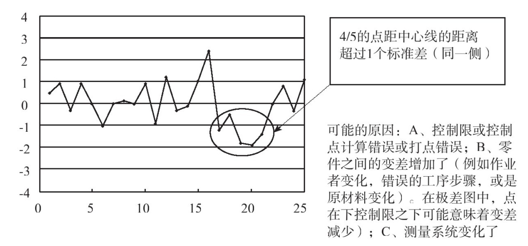 数据分析