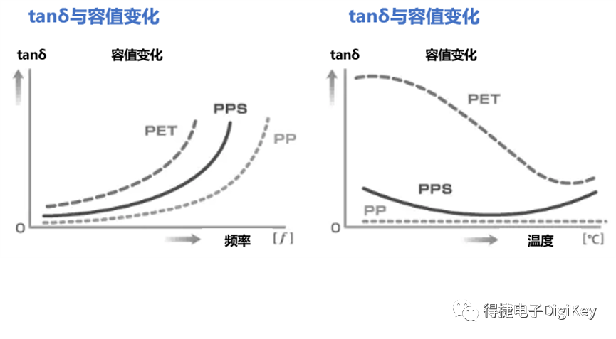 得捷电子