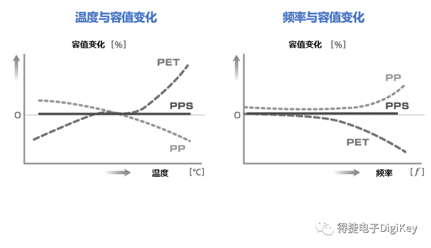 得捷电子