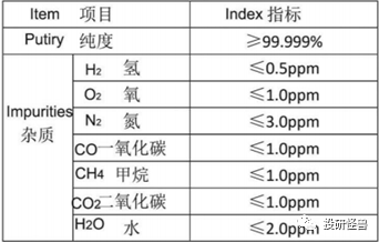 晶圆制造