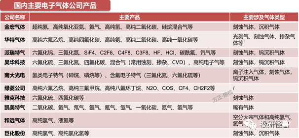 晶圆制造