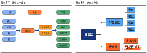 晶圆制造