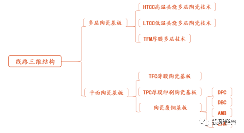 晶圆制造