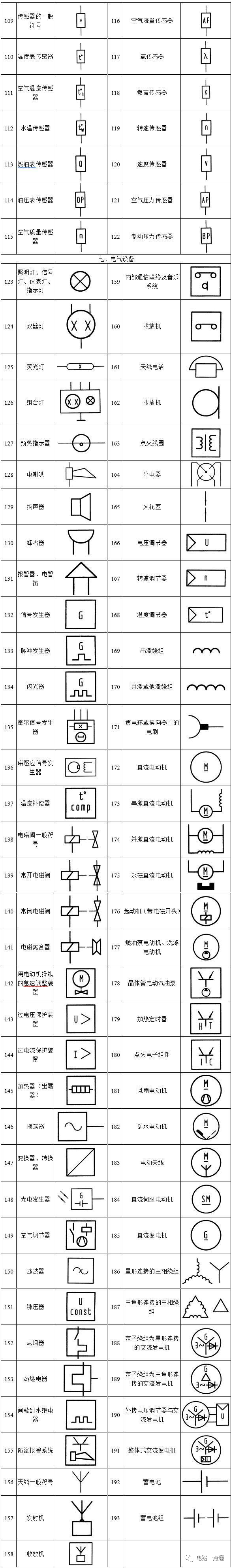 电路