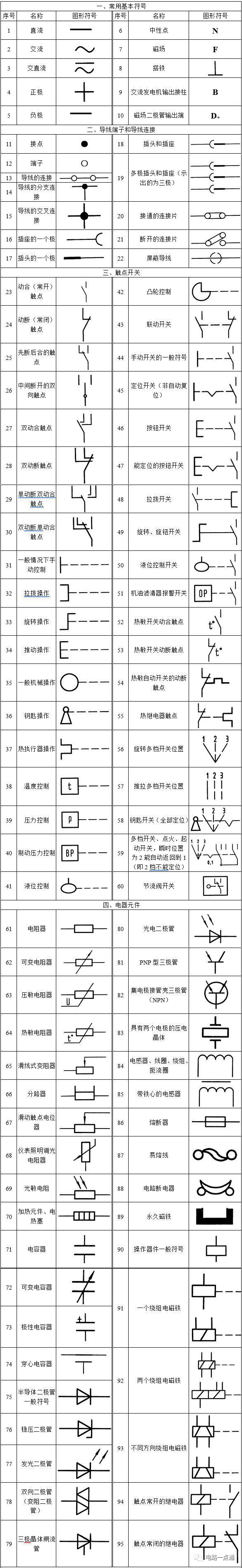 电路