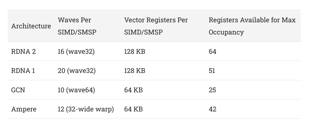 RDNA