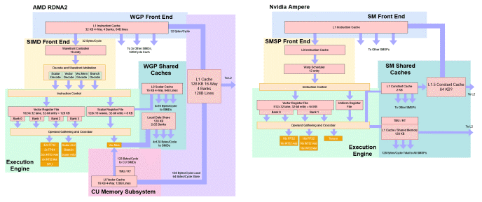 RDNA