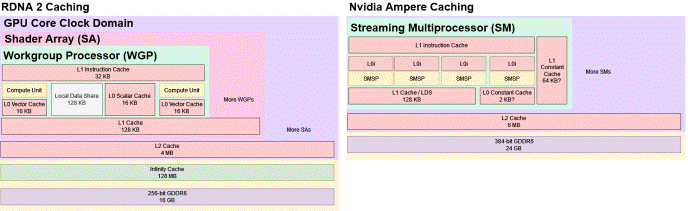 RDNA