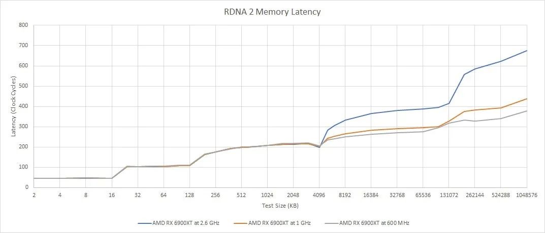 RDNA