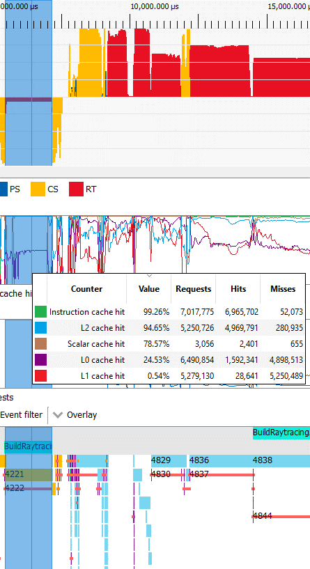 RDNA