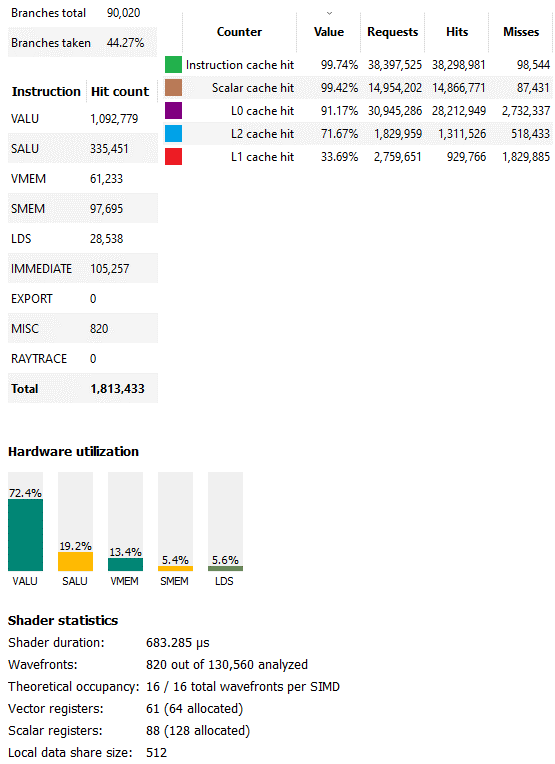 RDNA