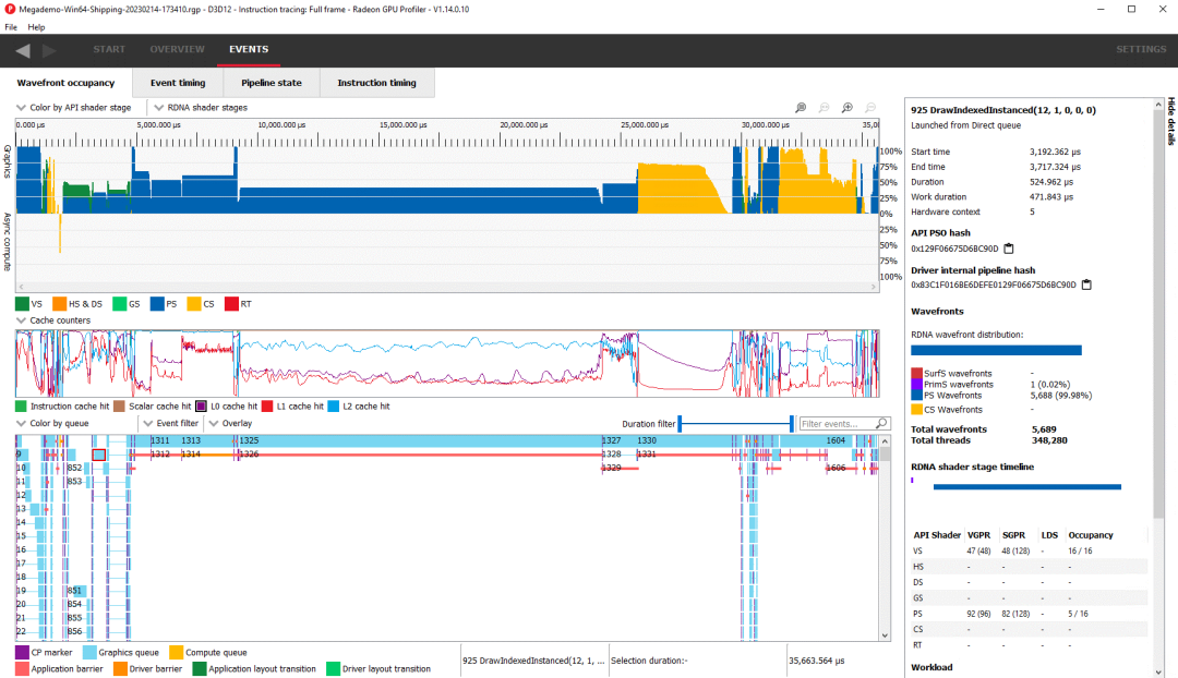 RDNA