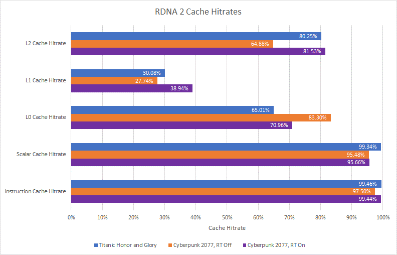 RDNA