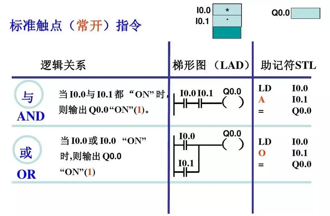 西门子