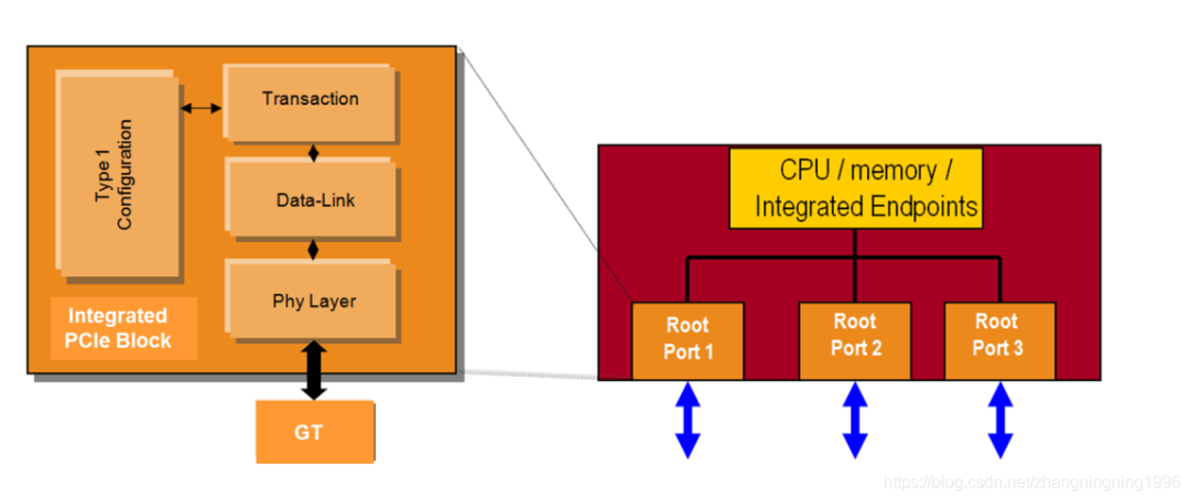 cpu