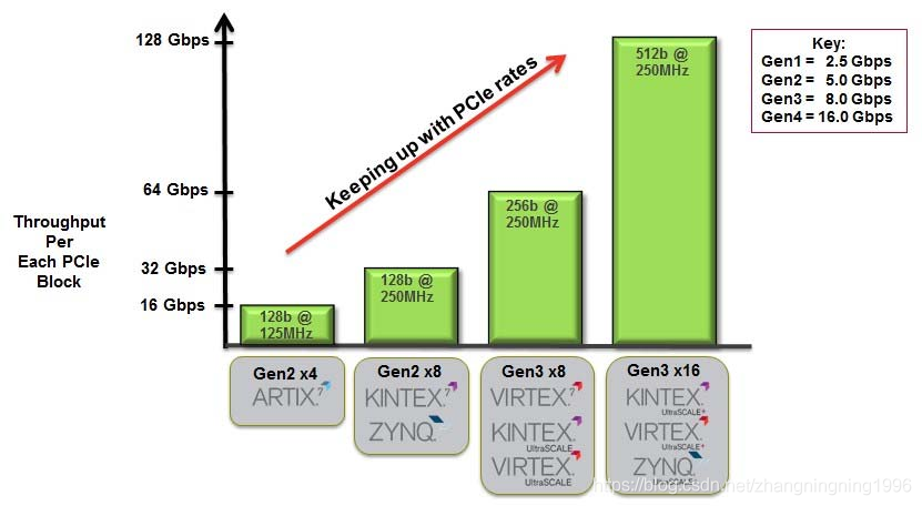 cpu