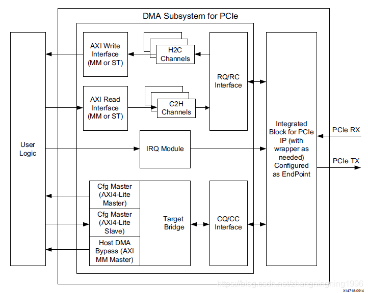 FPGA