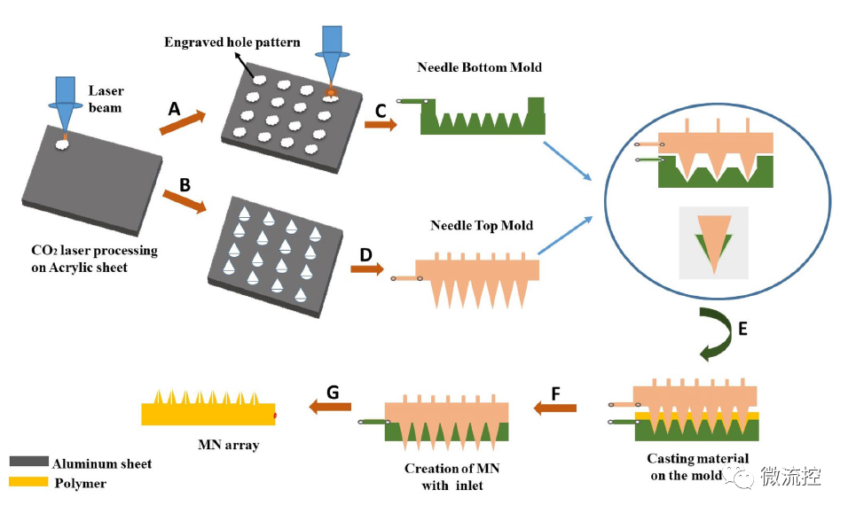 15db50e2-cadb-11ed-bfe3-dac502259ad0.png