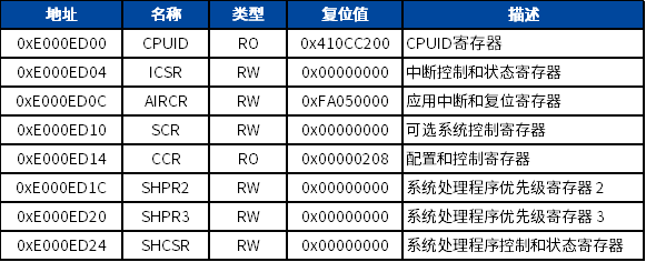 寄存器