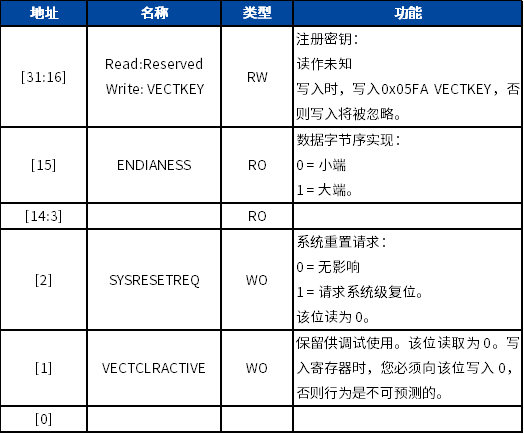 寄存器