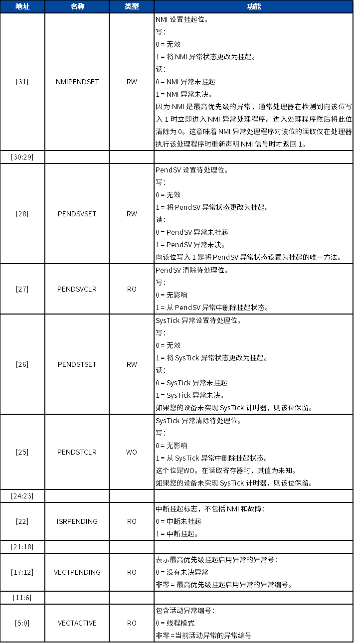 寄存器